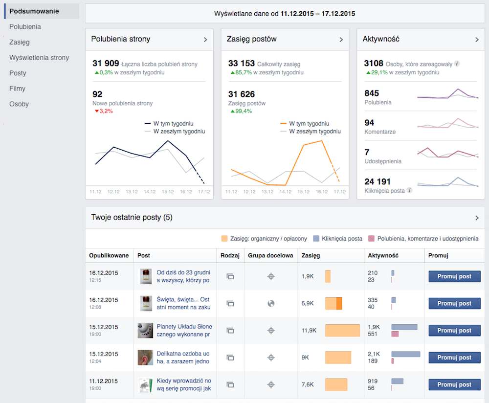 Jak mierzyć zaangażowanie widzów w treści na stronie firmowej, na Facebook - zakładka 